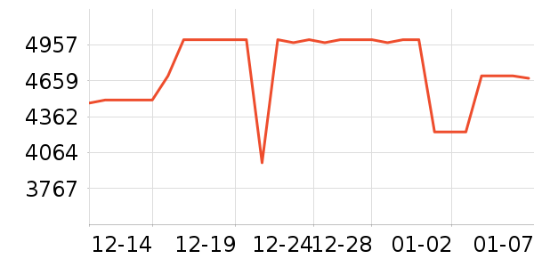 ����ϴ����װ��ʷ�۸�