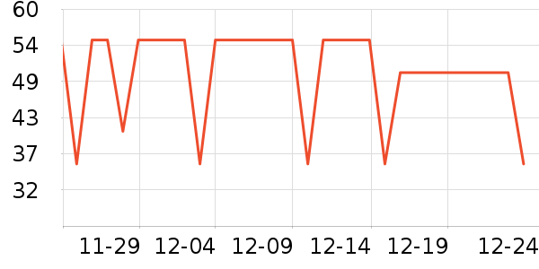 ������ţ��/��Ʒ��ʷ�۸�