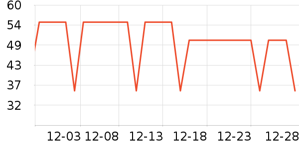 ������ţ��/��Ʒ��ʷ�۸�