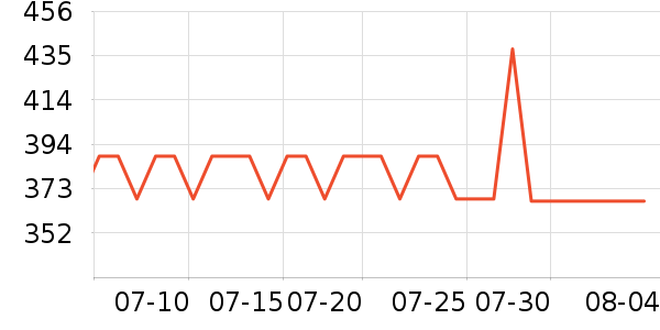 ��˶�ͯ���г���ʷ�۸�