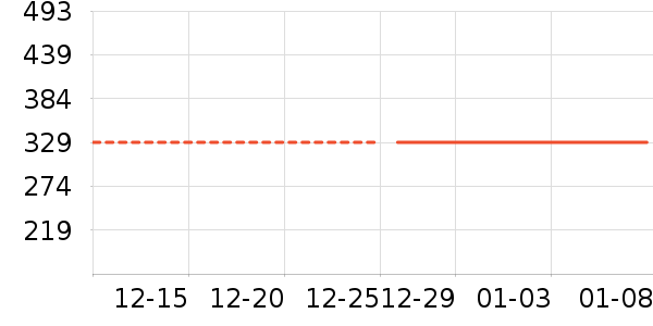 ��Ϊ��Я/�ƶ���Դ��ʷ�۸�