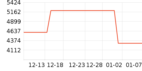 ����ϴ�»���ʷ�۸�