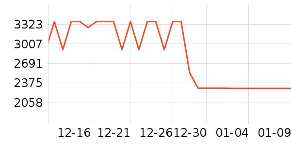 �Ƶ�ʱ������/����/������ʷ�۸�