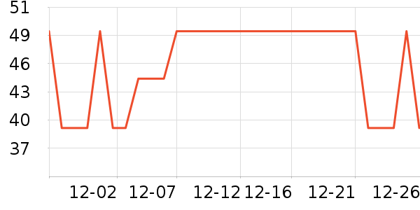 ����Ʒ�ֶ�������ʷ�۸�