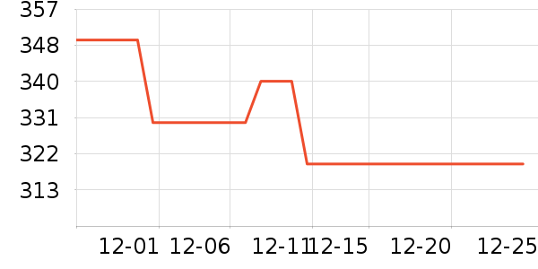 ʳ������ʷ�۸�