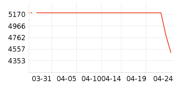 ���ı�����ʷ�۸�