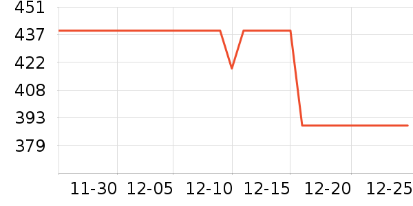 Ŀ����ѧ�۾�/��Ƭ������ʷ�۸�