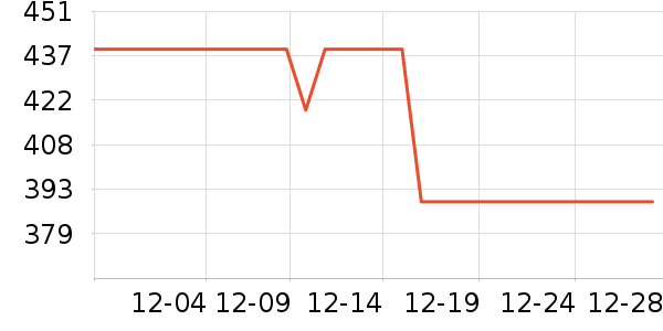 Ŀ����ѧ�۾�/��Ƭ������ʷ�۸�