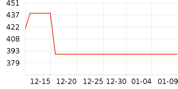 Ŀ����ѧ�۾�/��Ƭ������ʷ�۸�