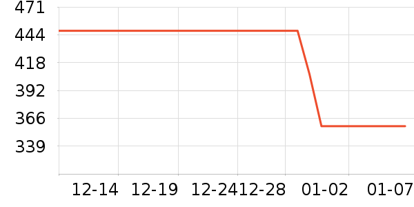 �˶���ʱ�н�ָ/������ʷ�۸�