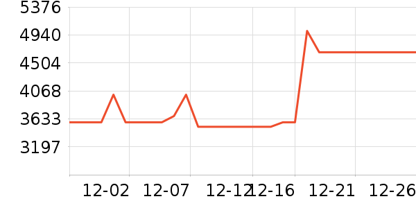 �����������ʷ�۸�