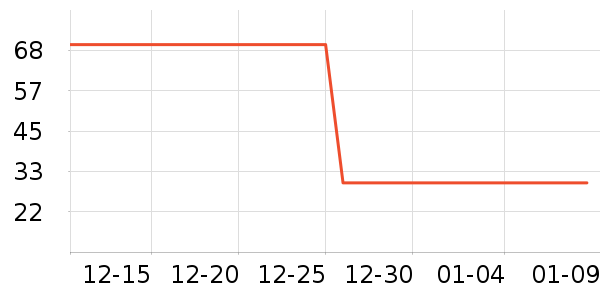 ��ά˹������ʷ�۸�