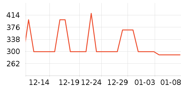 ŷ���Ż�����װ��ʷ�۸�