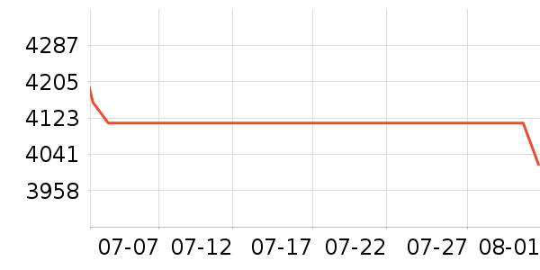 vivo�ֻ���ʷ�۸�