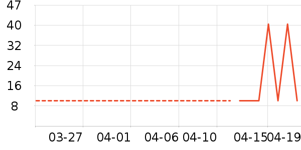 �滭������ʷ�۸�