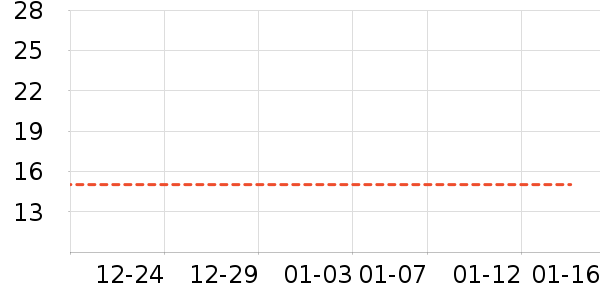 T����ʷ�۸�