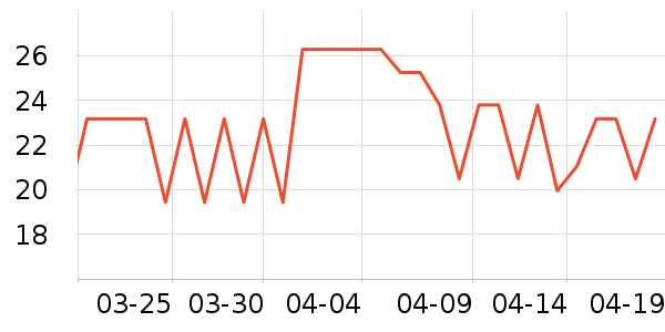 ñ��/Χ��/������װ��ʷ�۸�
