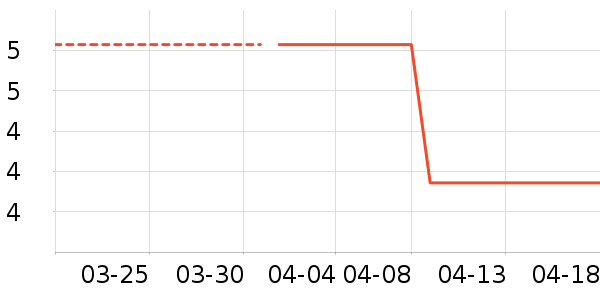 ����Ʒ���ӱ������ʷ�۸�