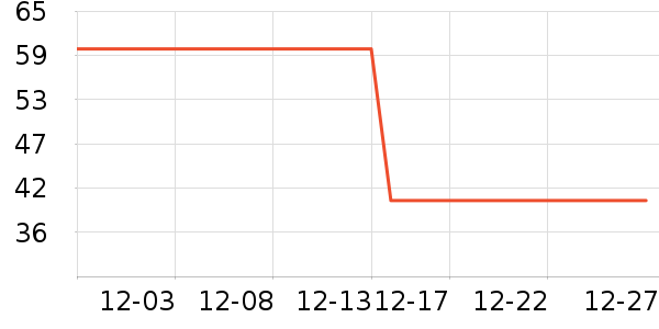 ������ƷT����ʷ�۸�