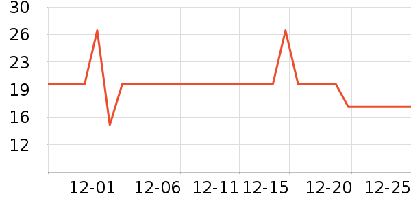 ����������������ʷ�۸�