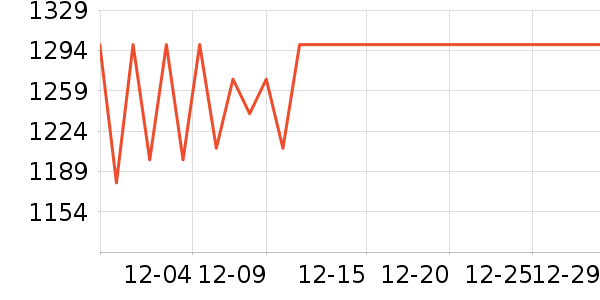 ����������е��ʷ�۸�