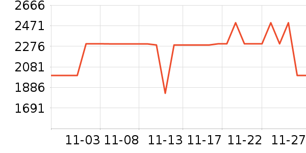 ����������ʷ�۸�