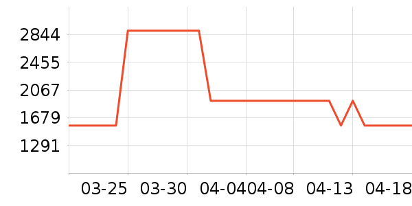 Baicycle�綯���г���ʷ�۸�