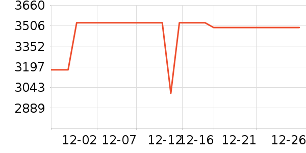 ������ˮ����ʷ�۸�