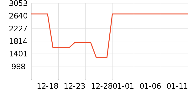 ��˾��Ůʽ���޷���ʷ�۸�