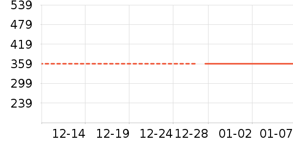 ��¹���޷���ʷ�۸�