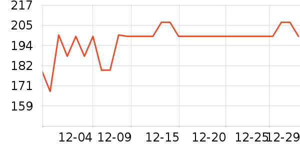 ���׶��˶�װ��ʷ�۸�