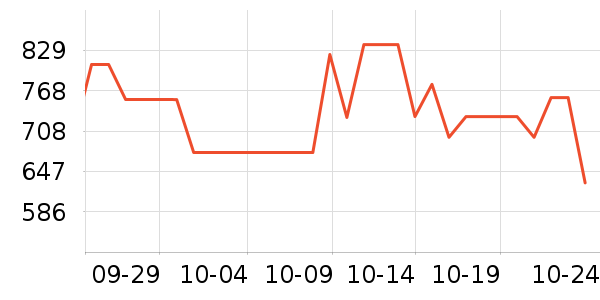 ���˶���ë����Ʒ��ʷ�۸�