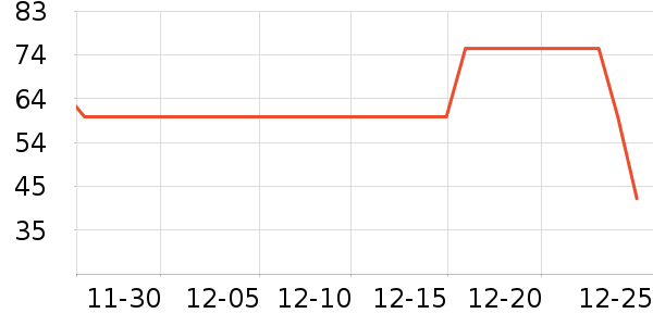 ��ά˹��ͯ����/������ʷ�۸�