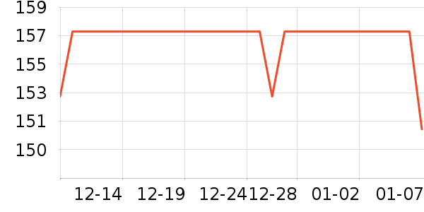 ��ά˹ţ�п���ʷ�۸�