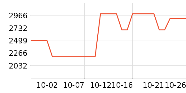 ��˾�ǻ����װ��ʷ�۸�