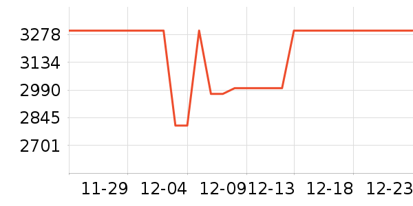 �߳ۻ����Ǳ���ʷ�۸�