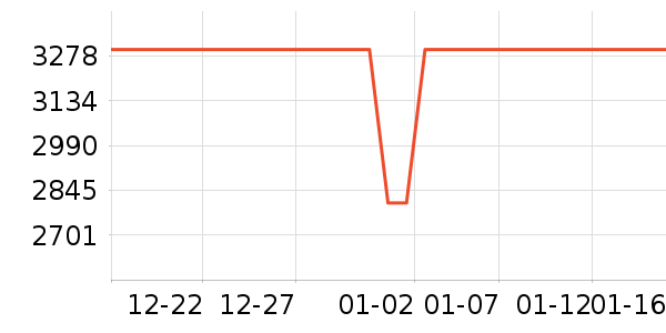 �߳������ֱ���ʷ�۸�