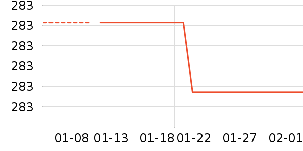 �ɸ��ͯ���г���ʷ�۸�