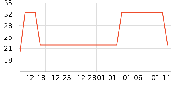 �ֻ���������ʷ�۸�