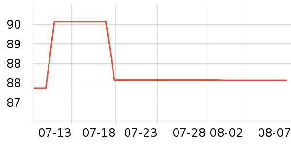 ��ɹ������ʷ�۸�