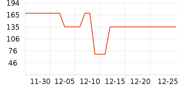 ����С������װ��ʷ�۸�