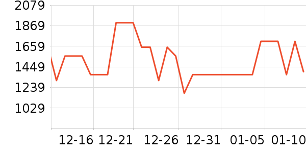 ��˾��Ůʽ���޷���ʷ�۸�