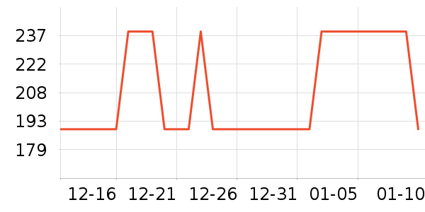 LISMԡ����Ʒ��ʷ�۸�