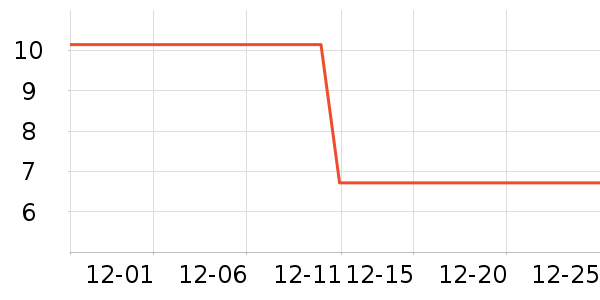 ����ͷ��/������ʷ�۸�