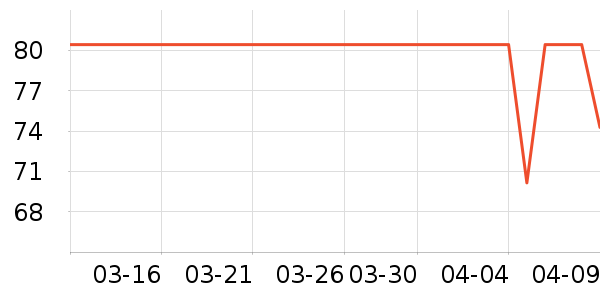 ��ܽѩ�������˻�����ʷ�۸�