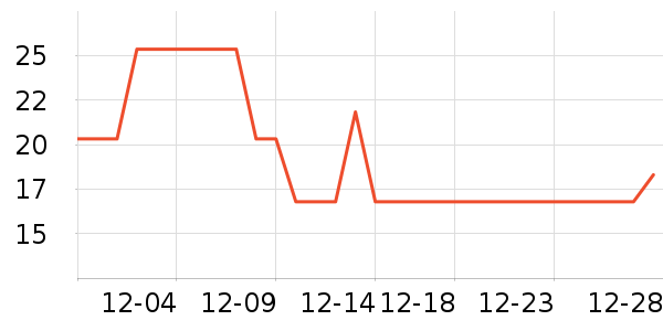 ��/����ʷ�۸�