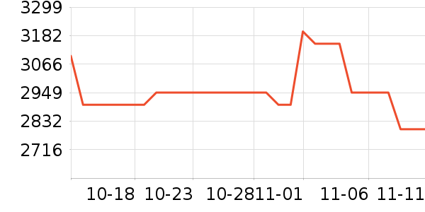 С�ױʼǱ�������ʷ�۸�