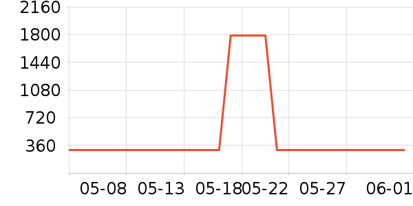 Ů����׾���ʷ�۸�