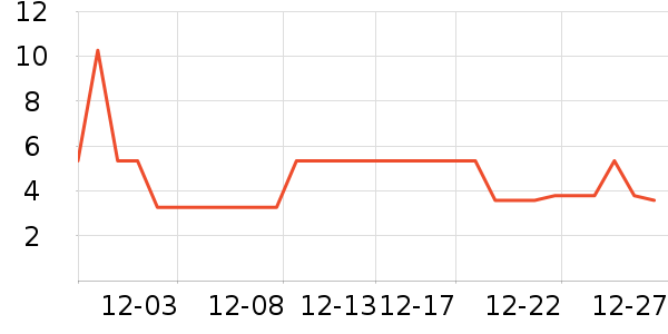 ��ӯ��������/Ͱ��ʷ�۸�