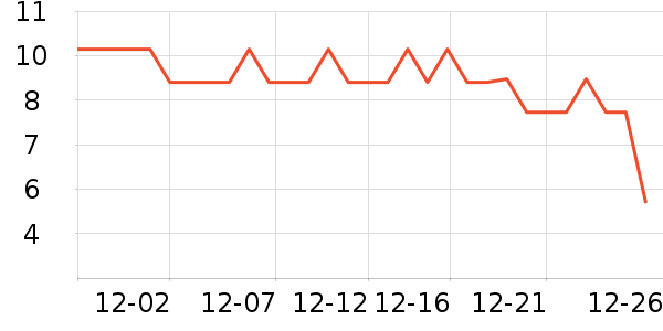 �����̳���������ʷ�۸�